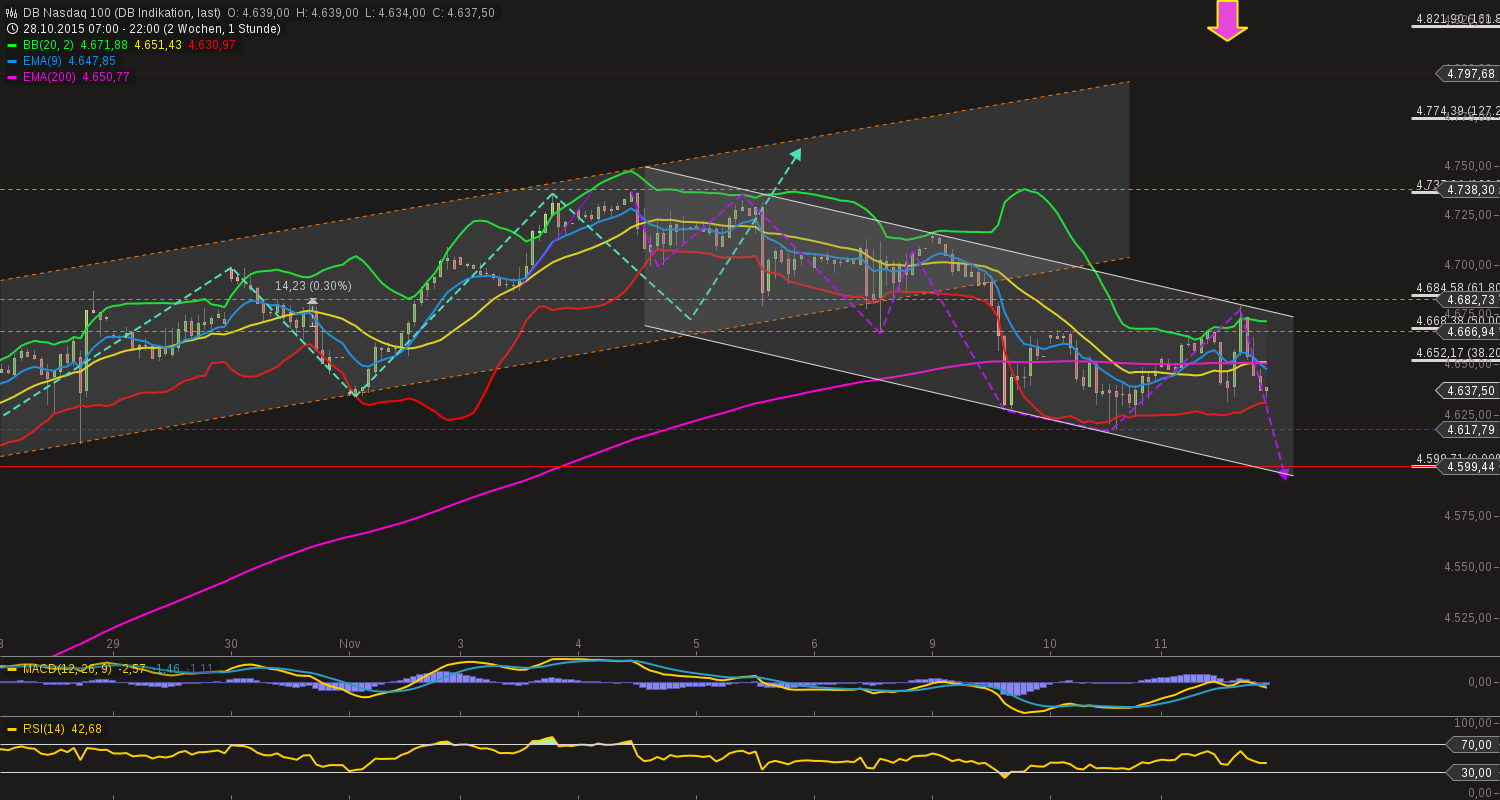 chart-11112015-2214-db_nasdaq_.png