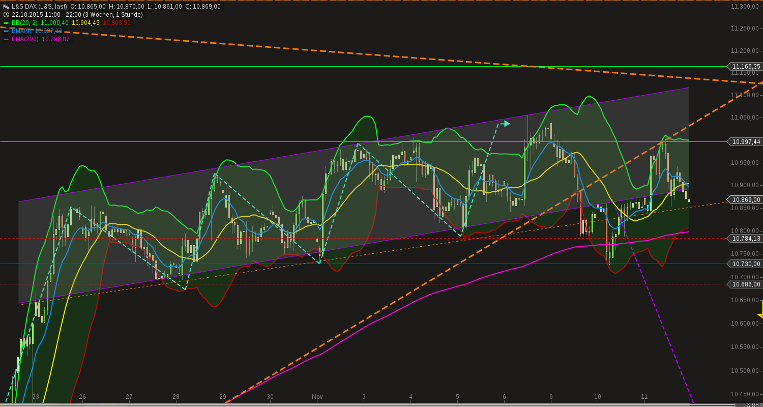 chart-11112015-2222-ls_dax.png