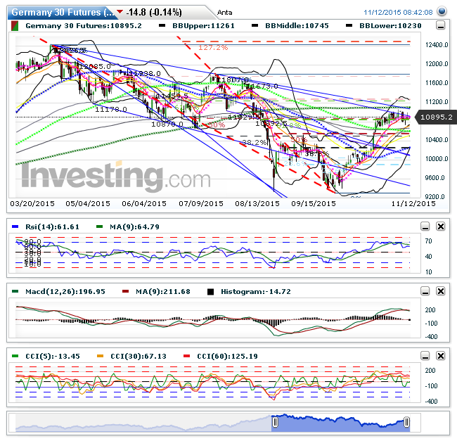 germany_30_futures(taeglich)20151112084212.png