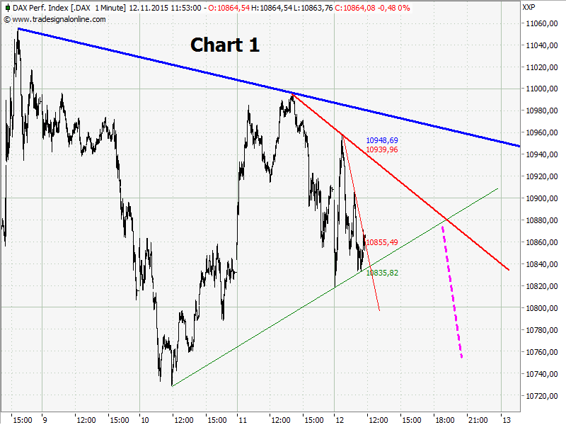 0chart.png