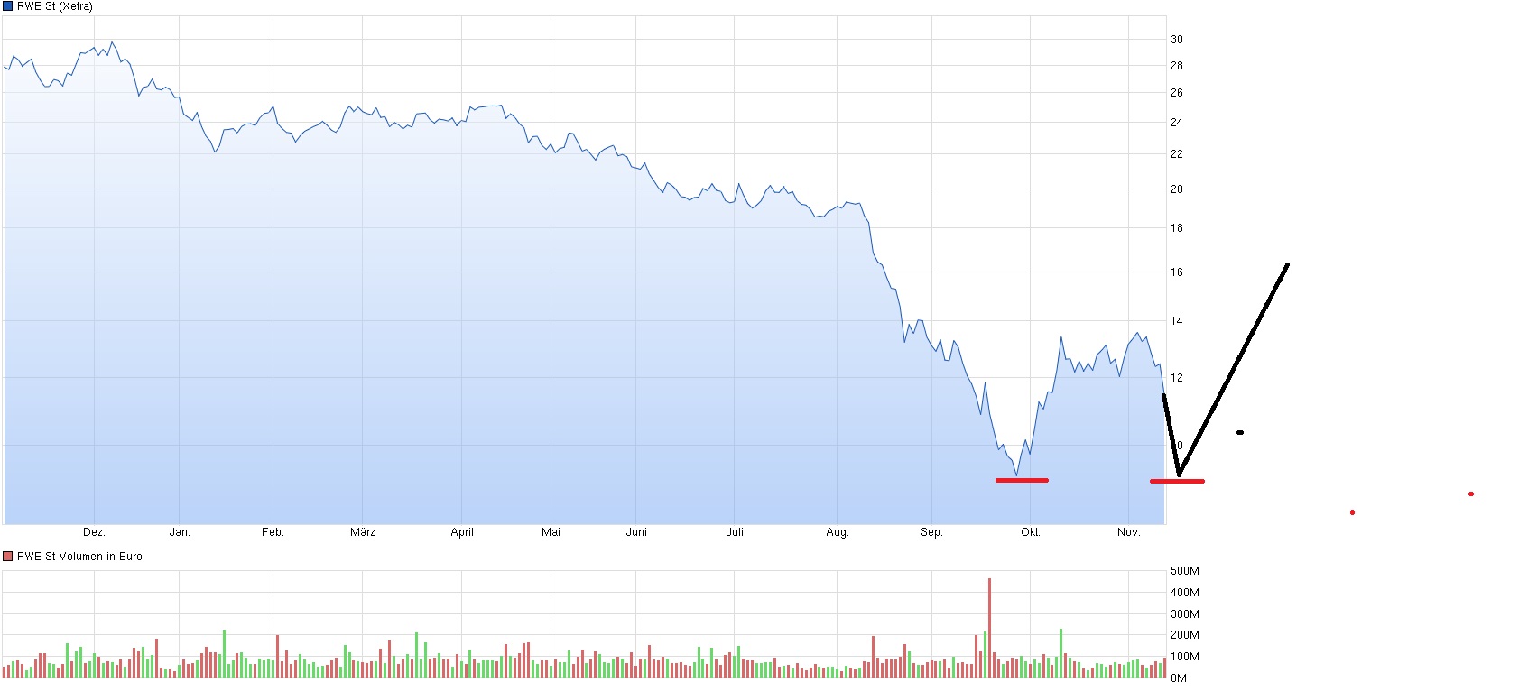 chart_year_rwest.jpg