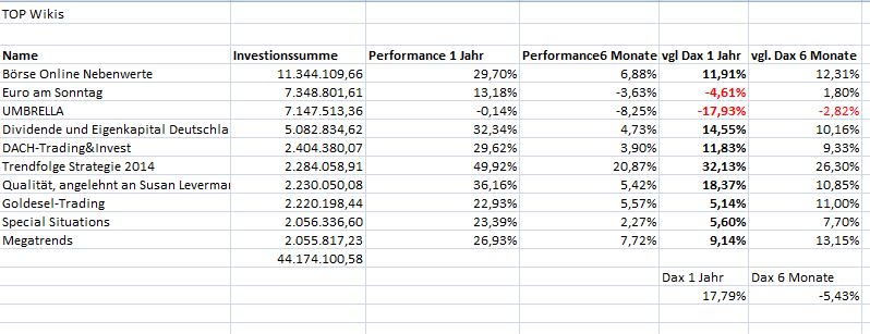 top_wiki_rendite_zu_dax_vergleich_grafik.jpg
