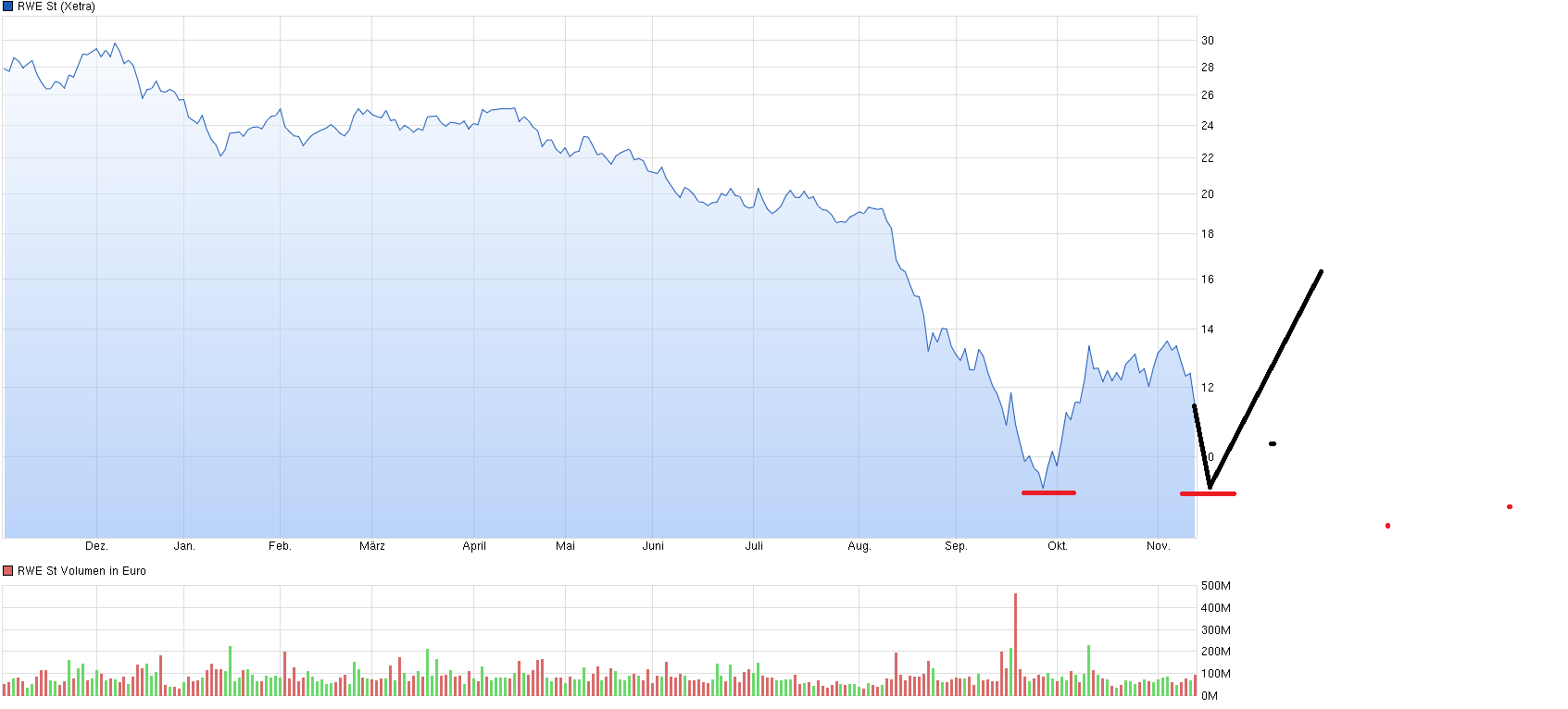 chart_year_rwest.png