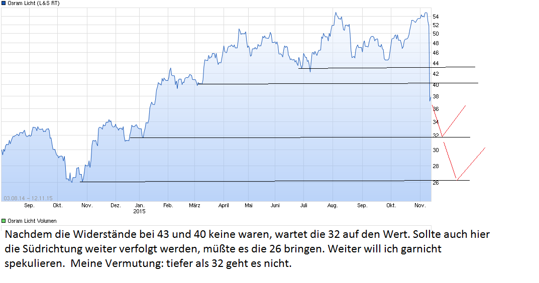 chart_free_osramlicht.png