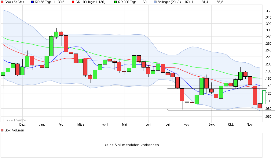 chart_year_gold_(1).png