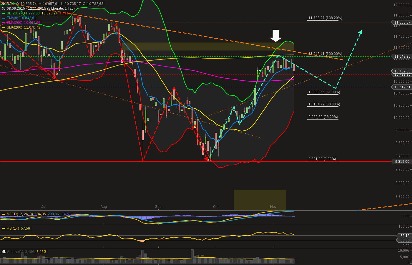 chart-12112015-1916-dax.png