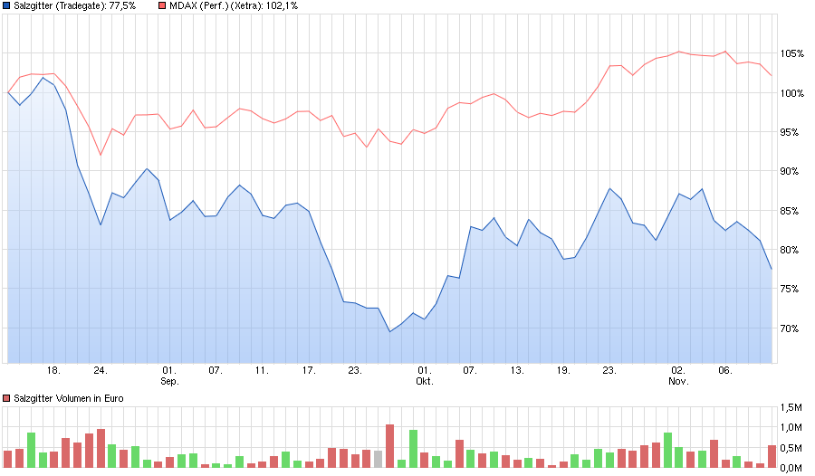 chart_quarter_salzgitter.png