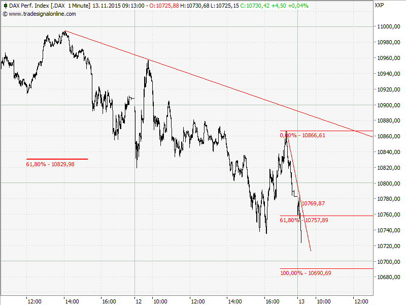 0chart.png
