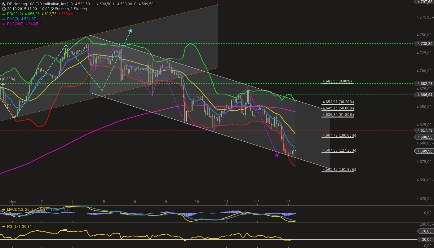 chart-13112015-1004-db_nasdaq_.png