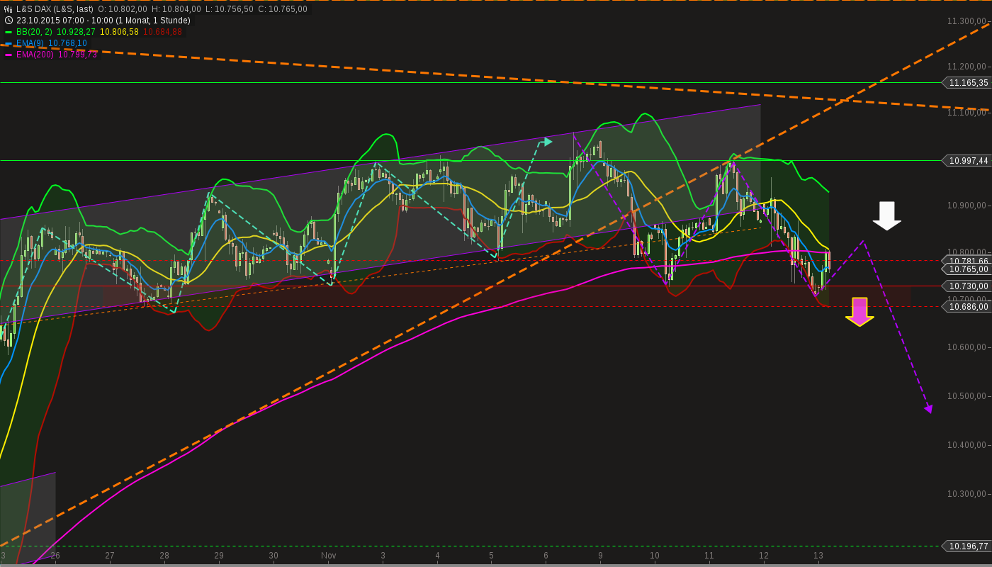 chart-13112015-1009-ls_dax.png