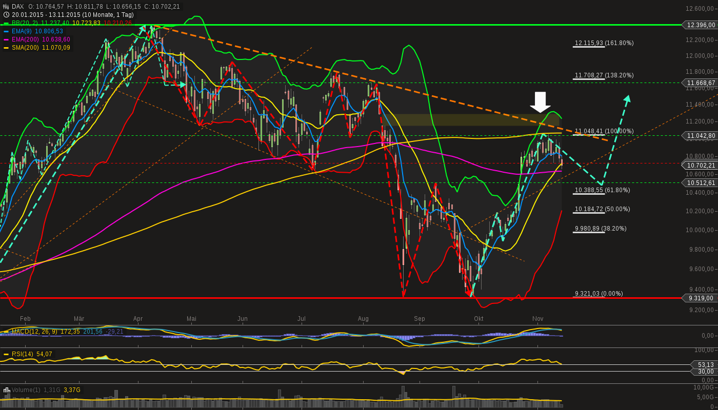 chart-13112015-1331-dax.png