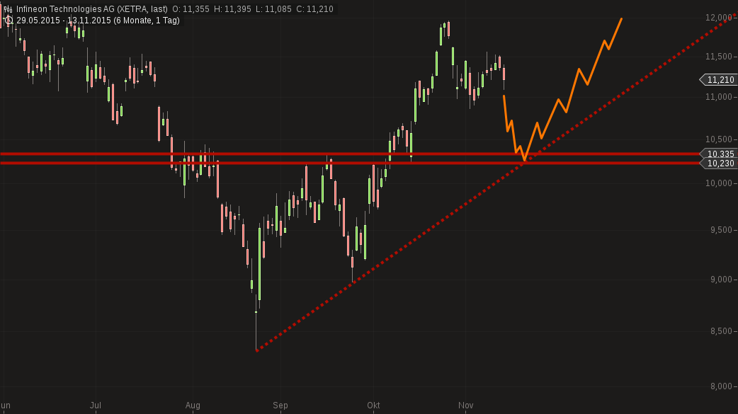 chart-14112015-1505-infineon_technologies_ag.png