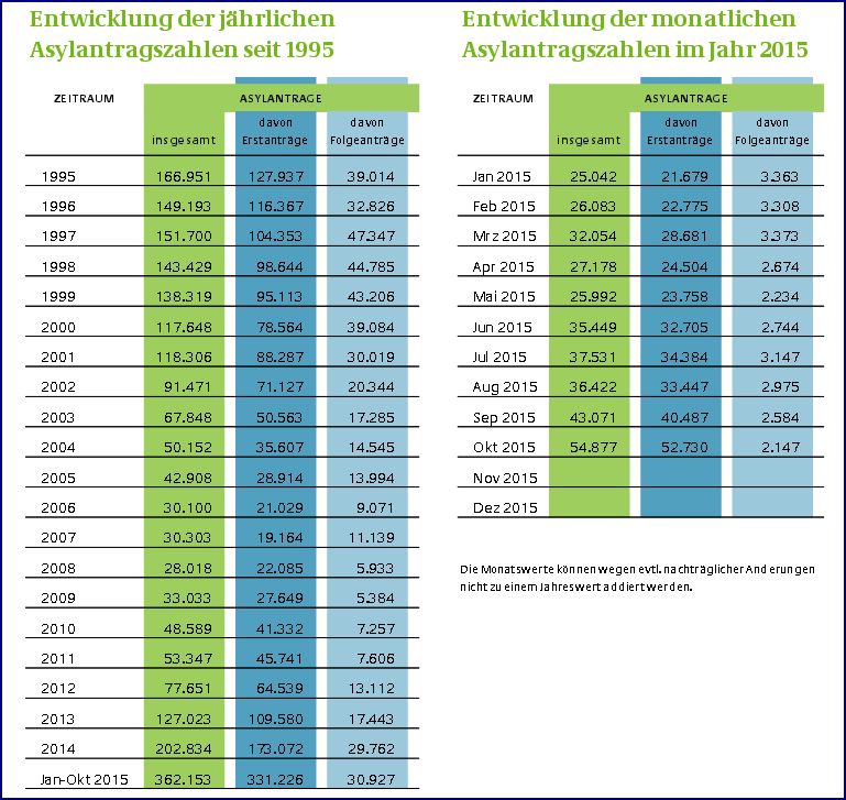 asylantraege2015_jan-okt.jpg