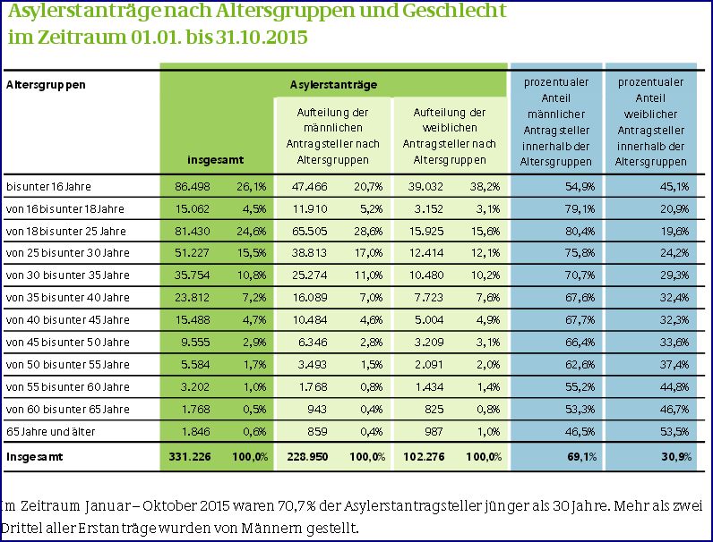 asylantraege2015-altersgruppen.jpg