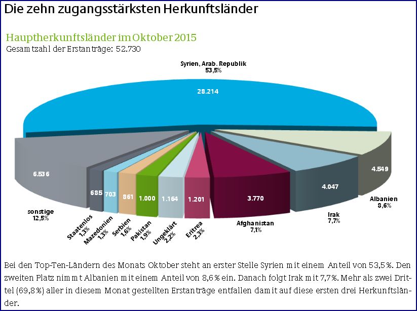 asylantraege2015_jan-okt.jpg