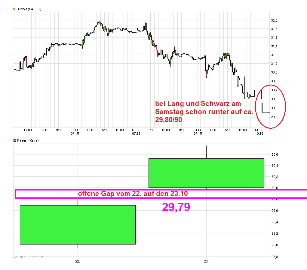 chart_free_freeneth.png