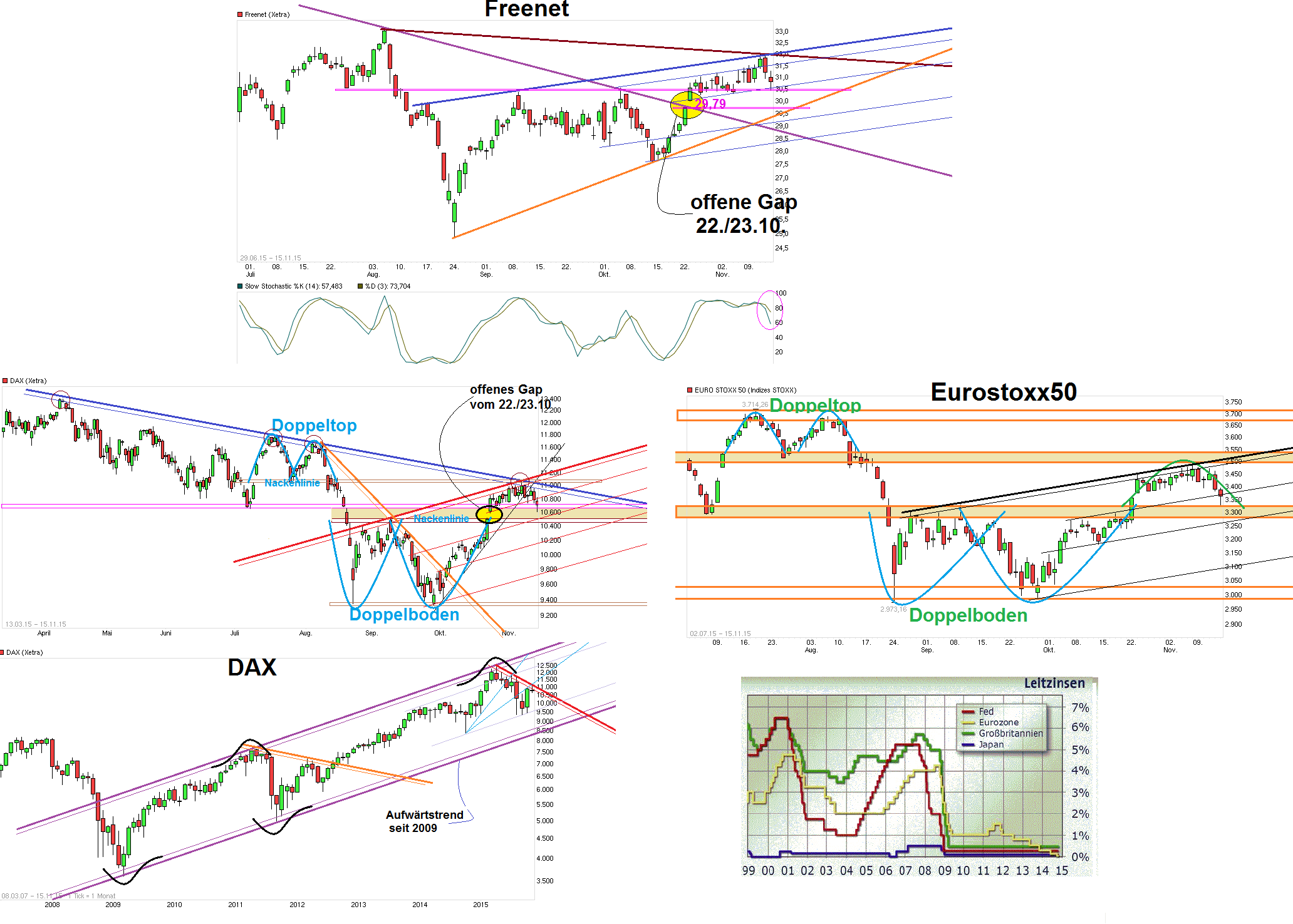 chart_free_dax_--.png