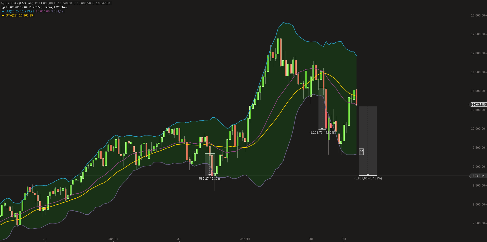 chart-15112015-2100-ls_dax.png