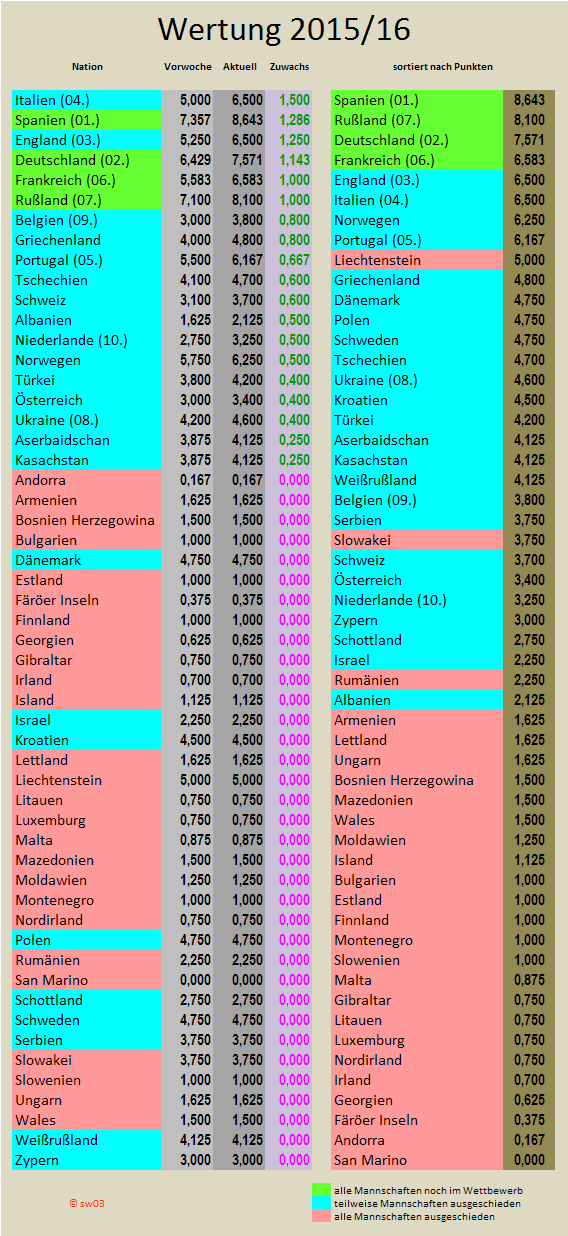 uefa5jw_2015-16_zugewinne.png