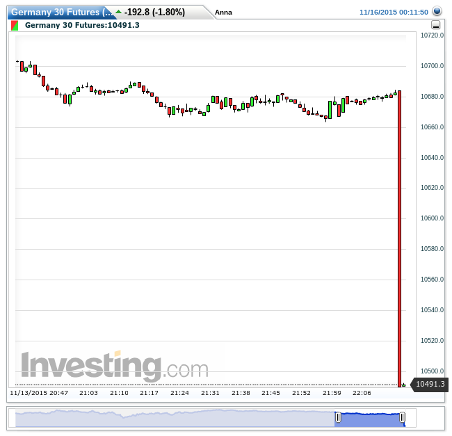 germany_30_futures(1_minute)2015111600115....png