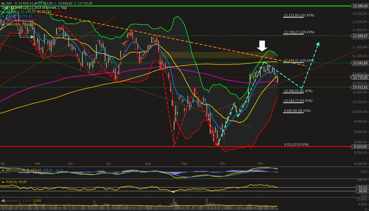 chart-16112015-1403-dax.png