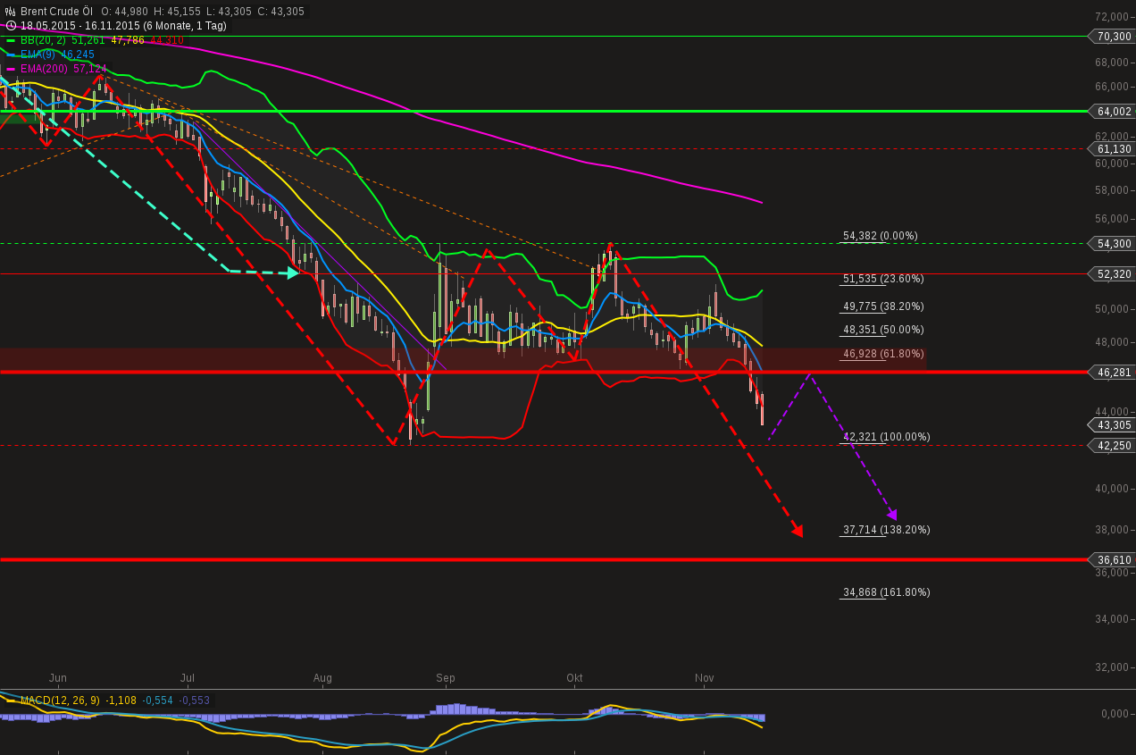 chart-16112015-1710-brent_crude_l.png