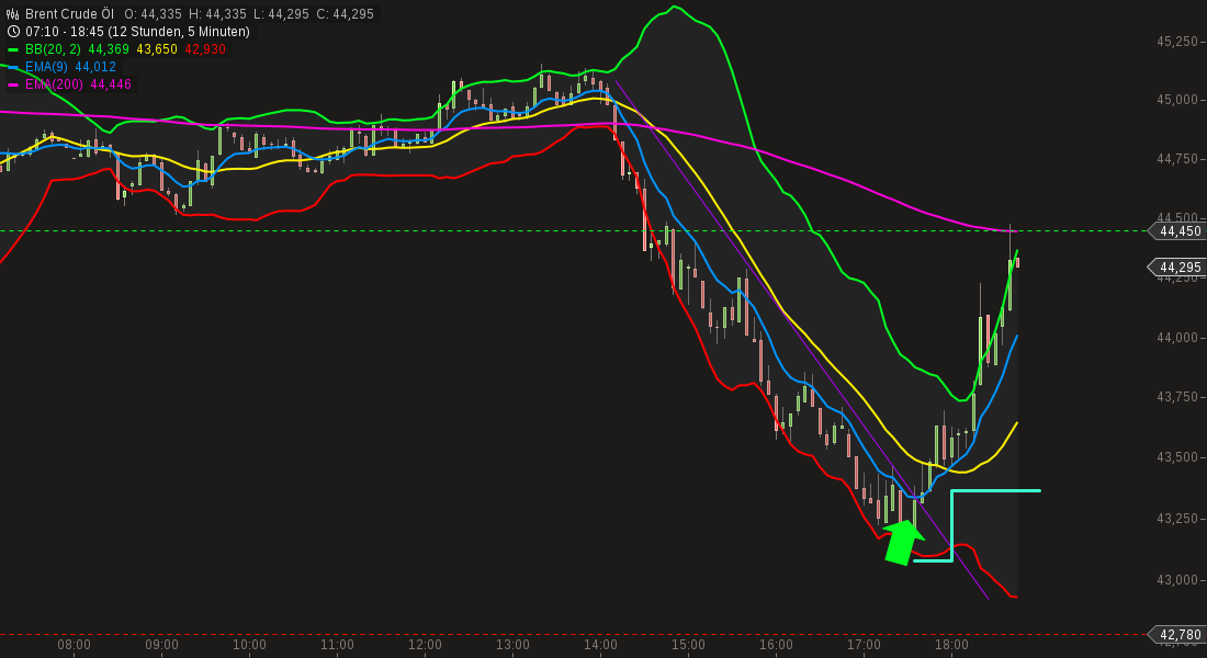 chart-16112015-1845-brent_crude_l.png