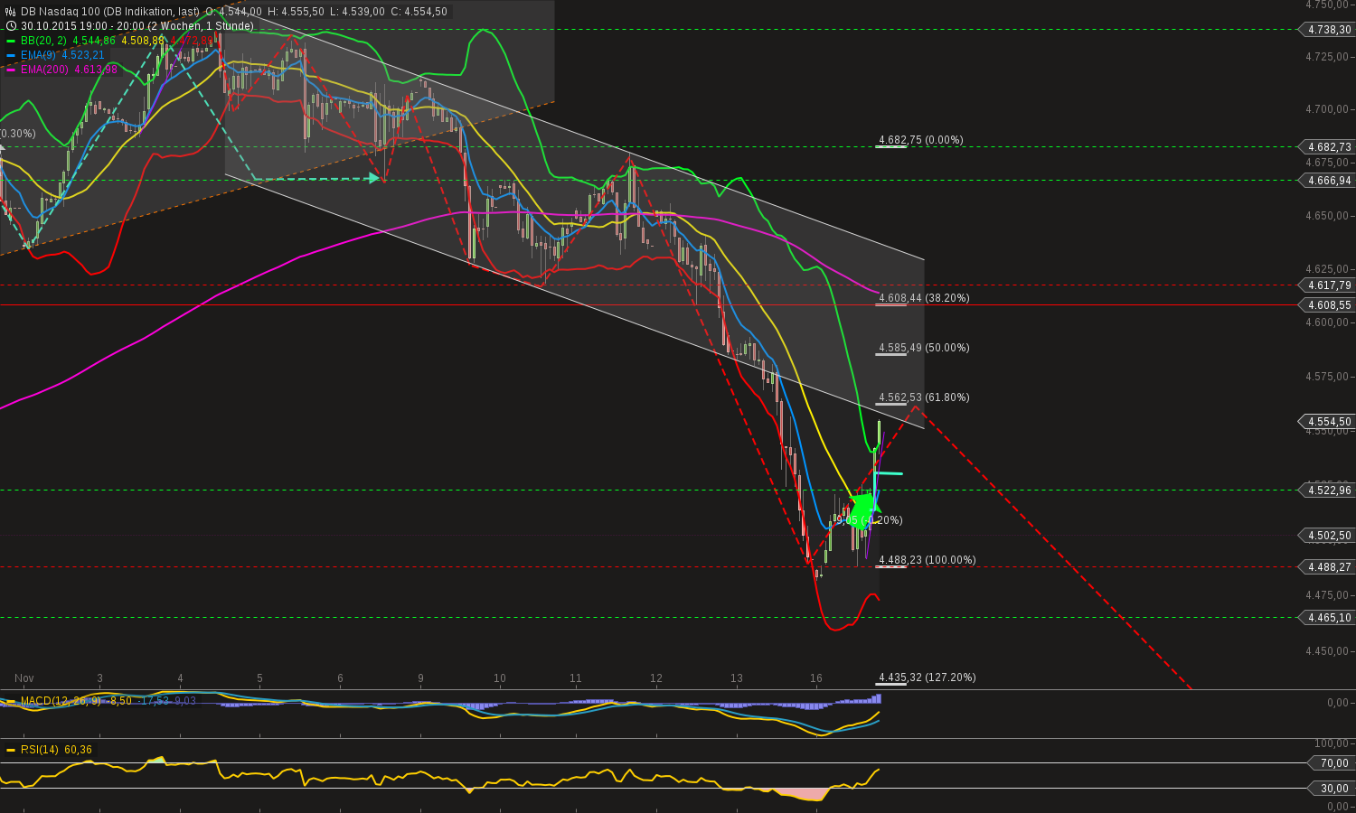 chart-16112015-2041-db_nasdaq_.png