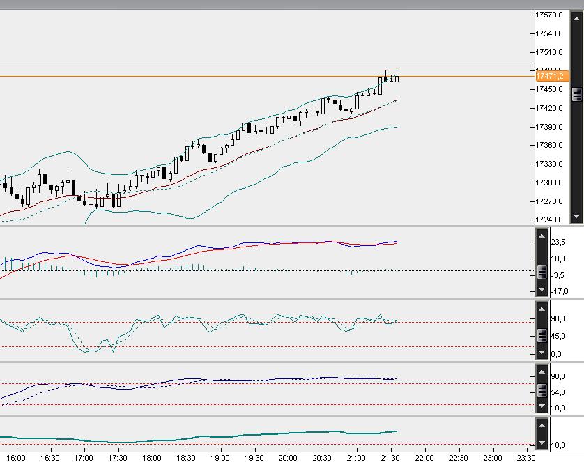 dax5min.jpg