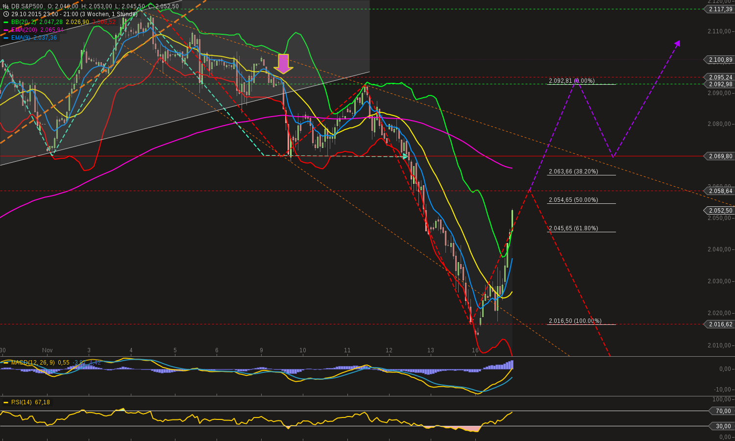 chart-16112015-2139-db_sp.png