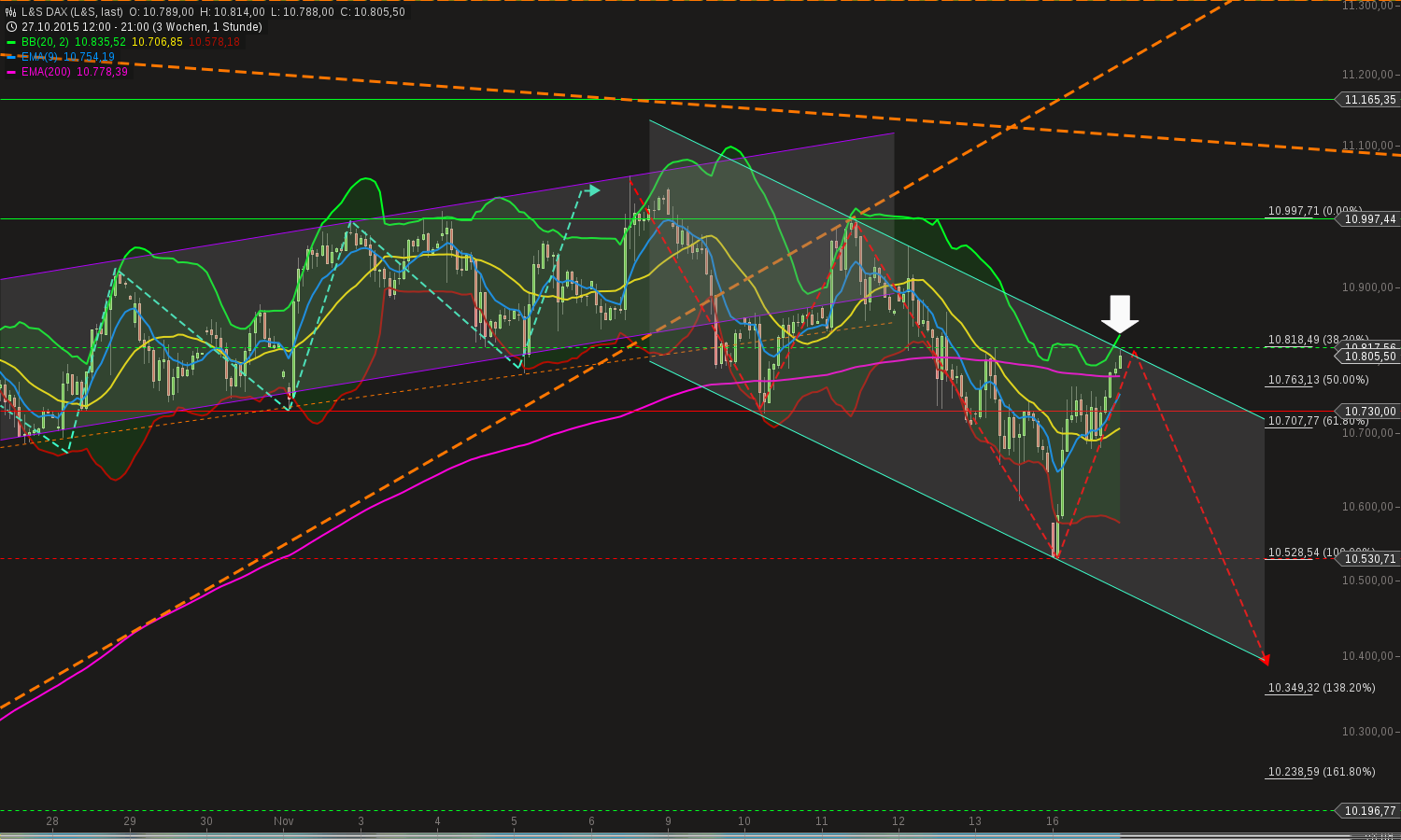 chart-16112015-2145-ls_dax.png