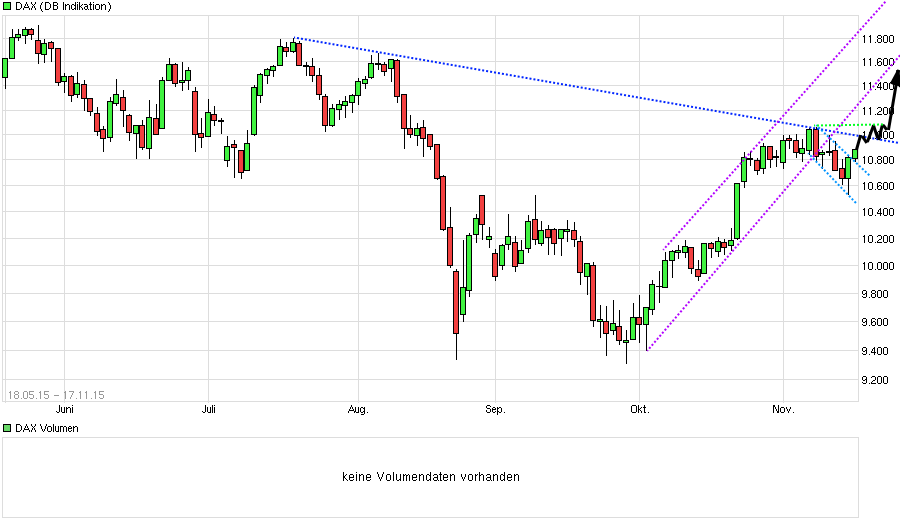 chart_free_dax.png