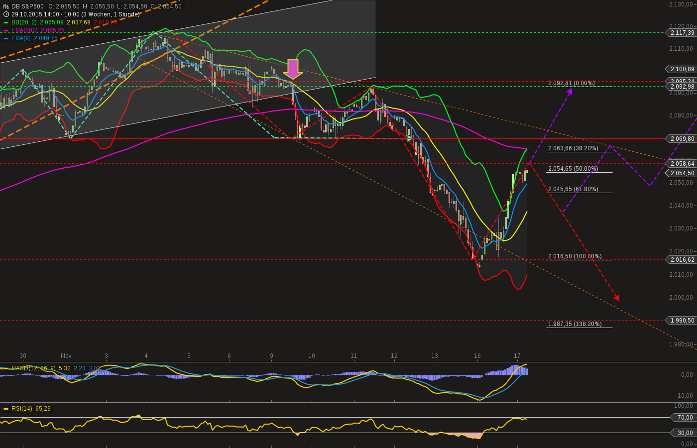 chart-17112015-1002-db_sp.png