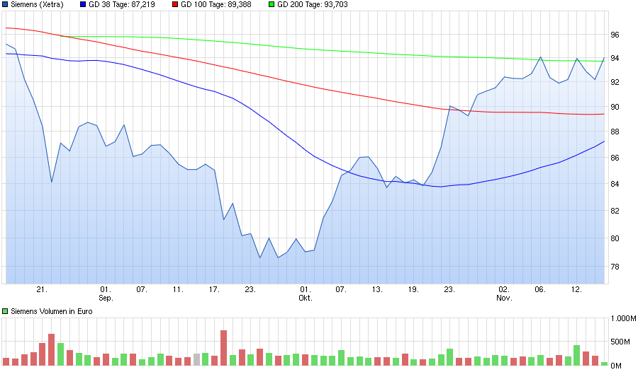 chart_quarter_siemens.png