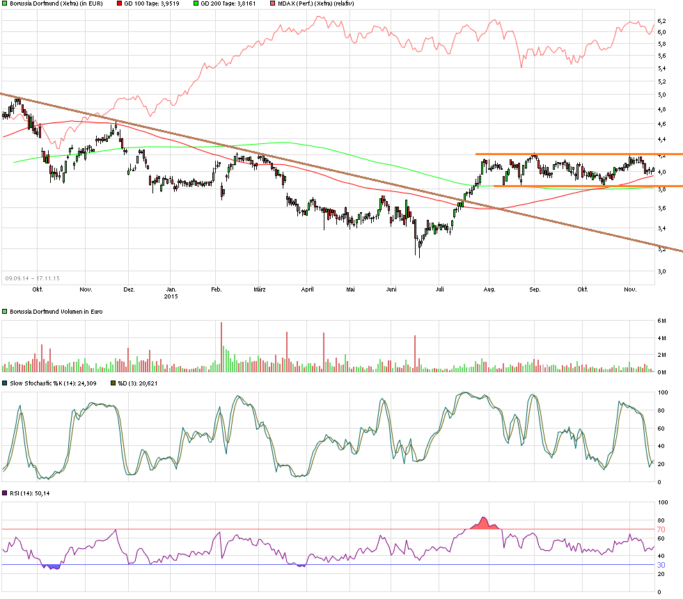 chart_free_borussiadortmund.png