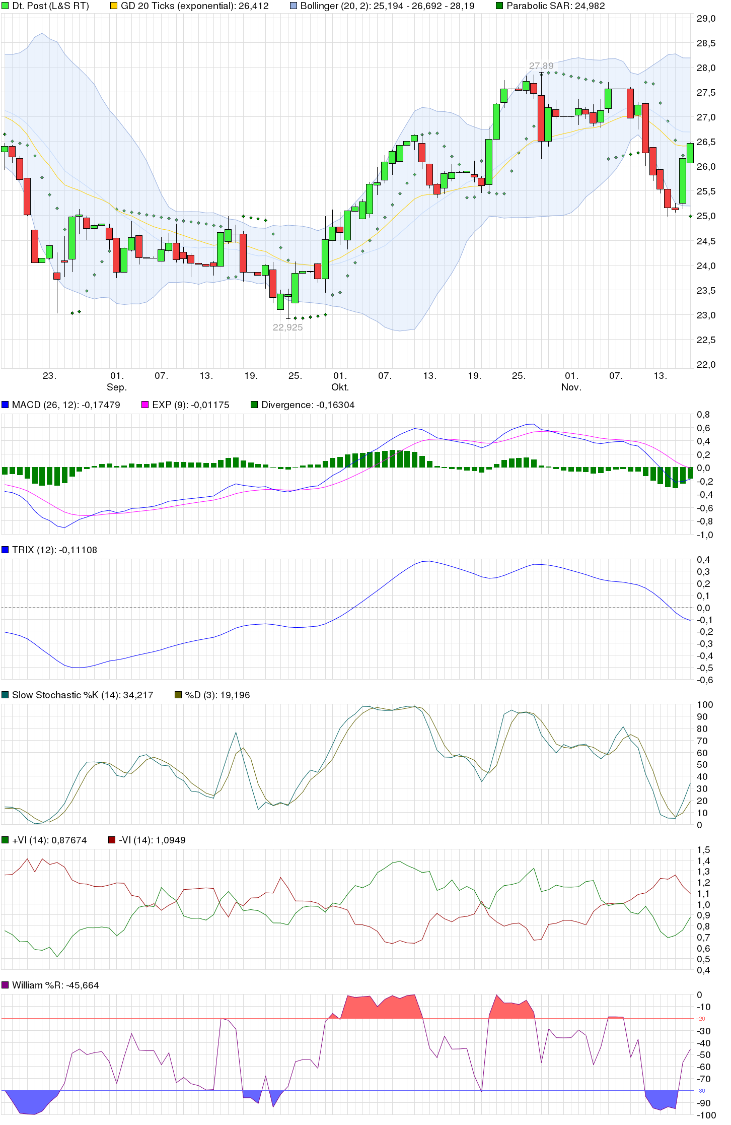 chart_quarter_deutschepost.png