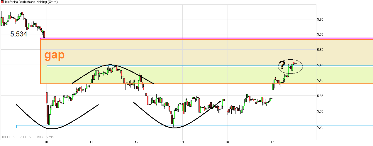 chart_free_telefonicadeutschlandholding.png