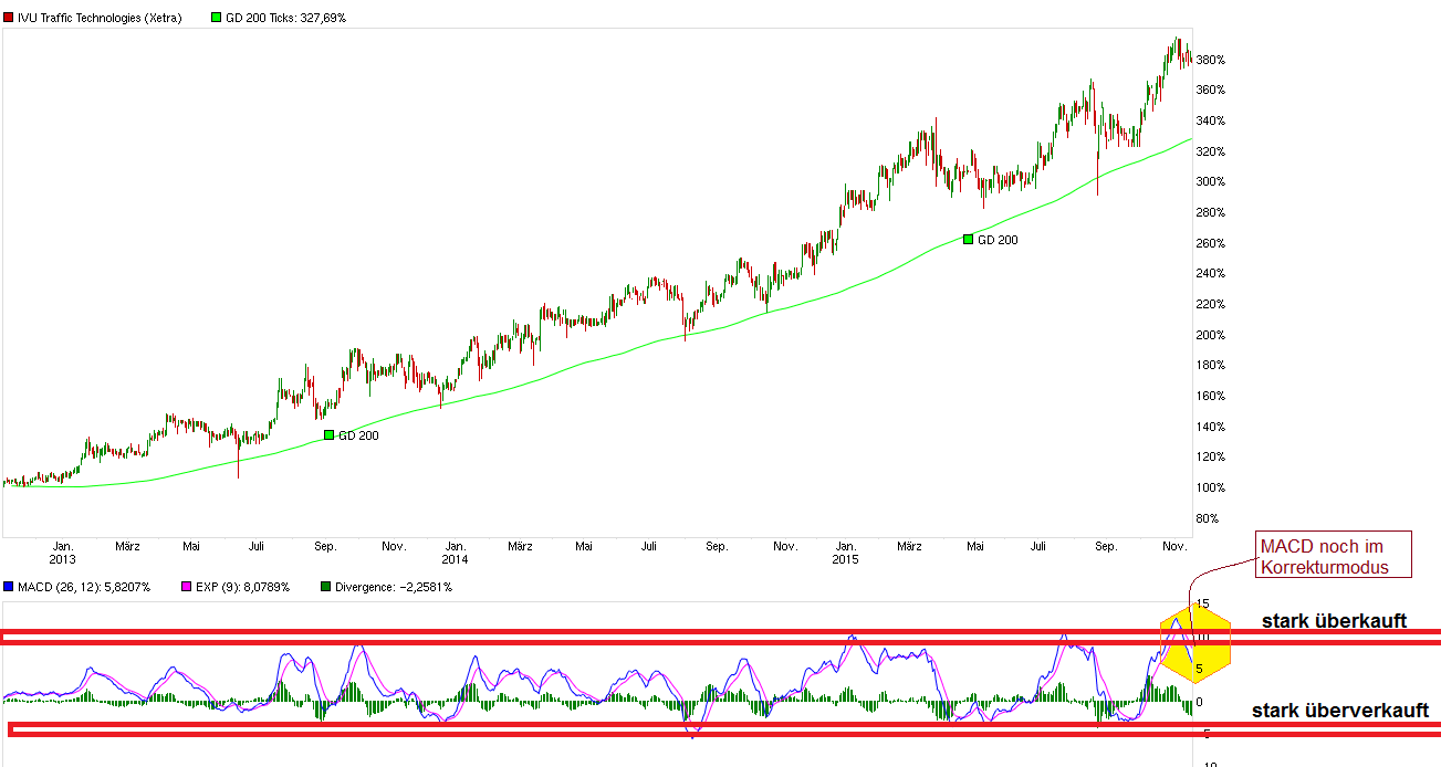 chart_3years_ivutraffictechnologies----.png