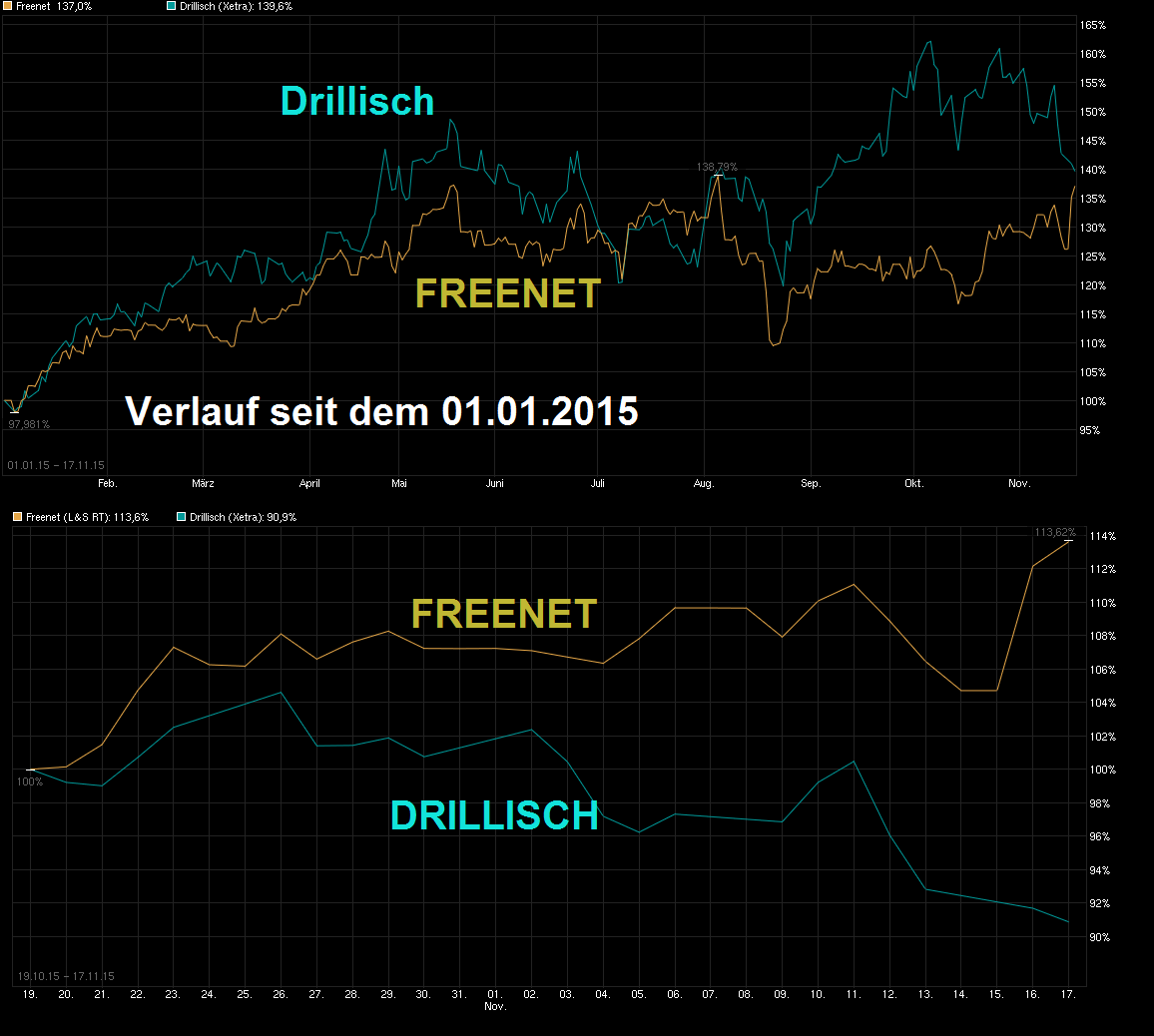 chart_free_freenet----.png