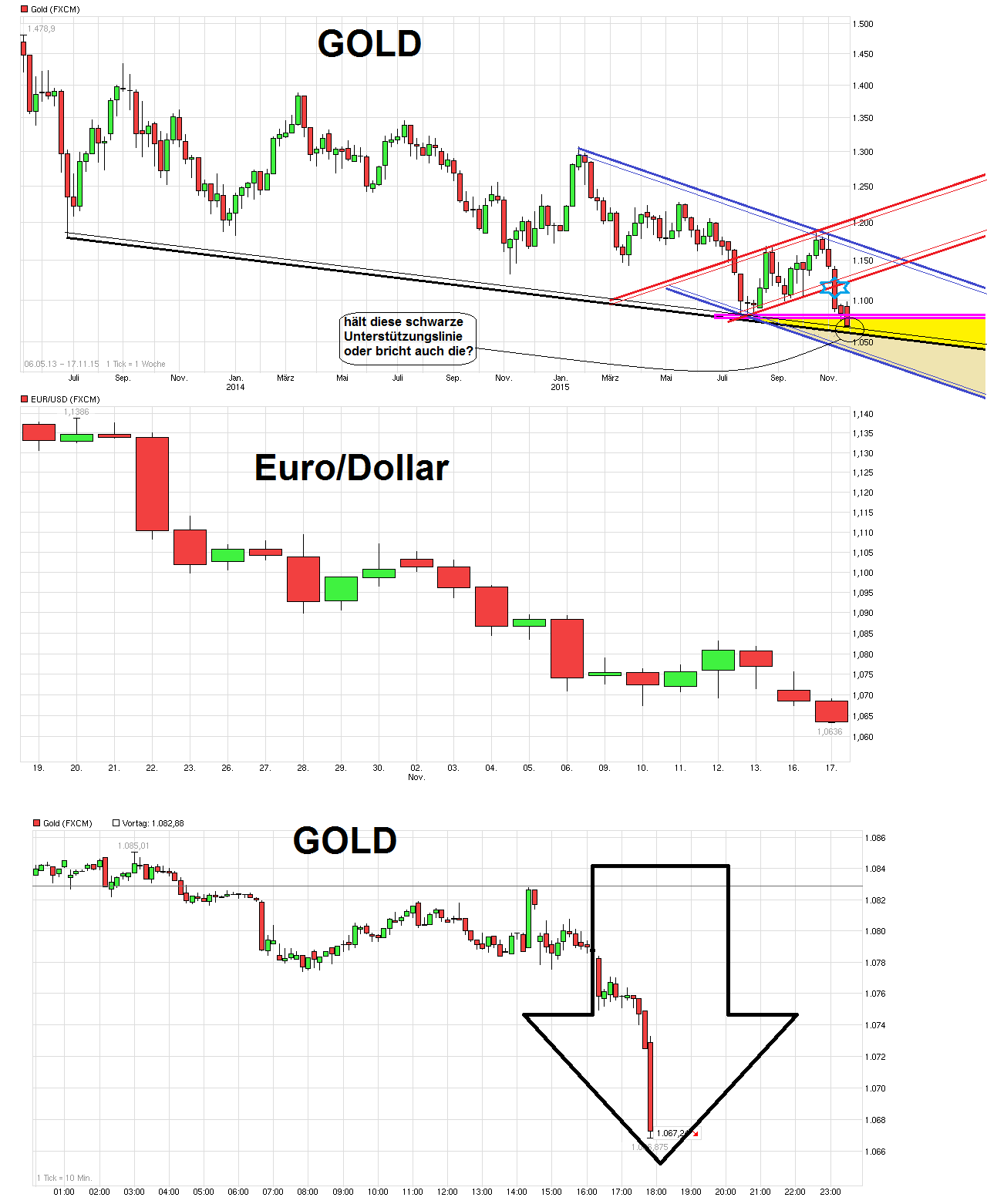 chart_month_eurusdeurous-dollar.png