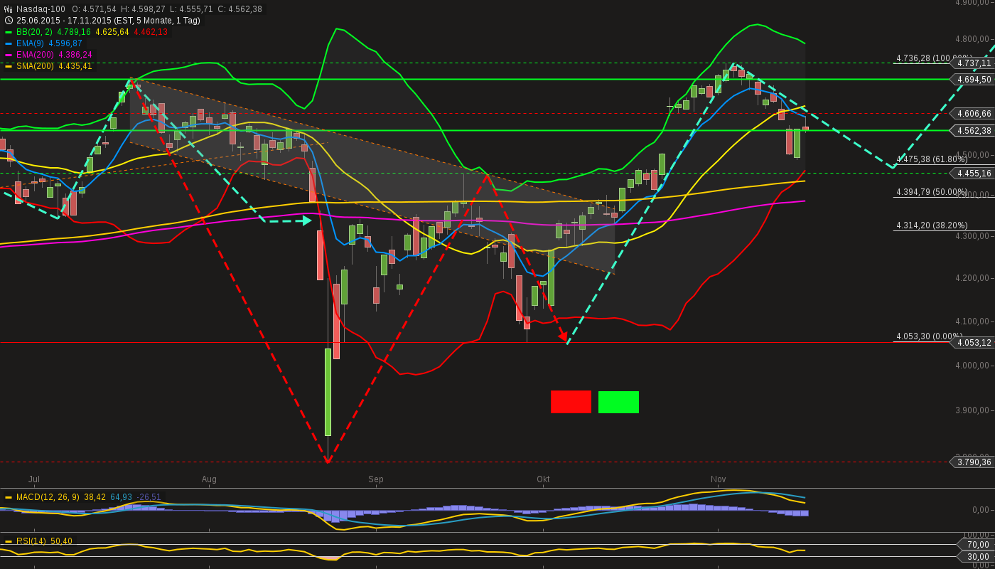 chart-17112015-2108-nasdaq.png