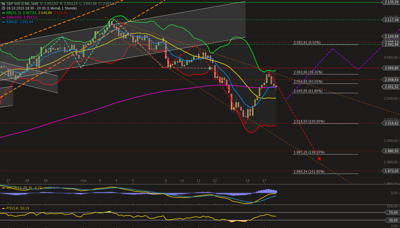 chart-17112015-2116-sp_.png