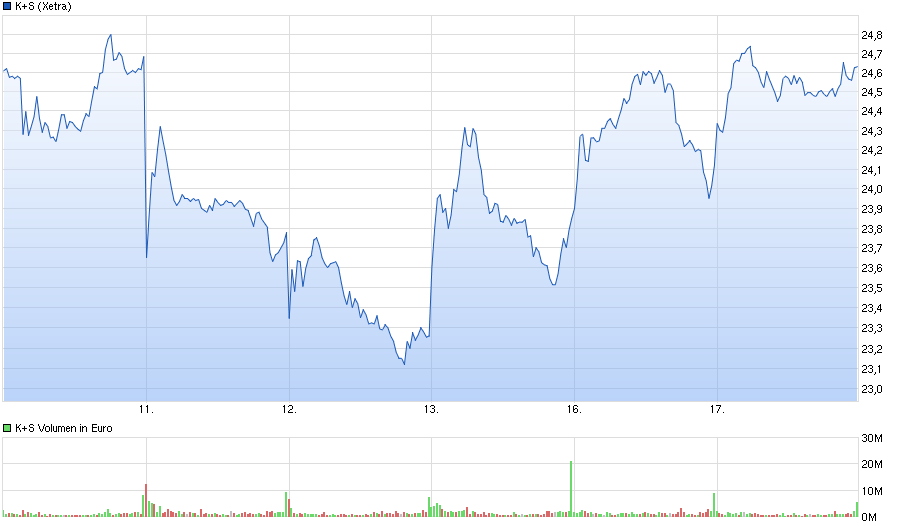 chart_week_ks.png
