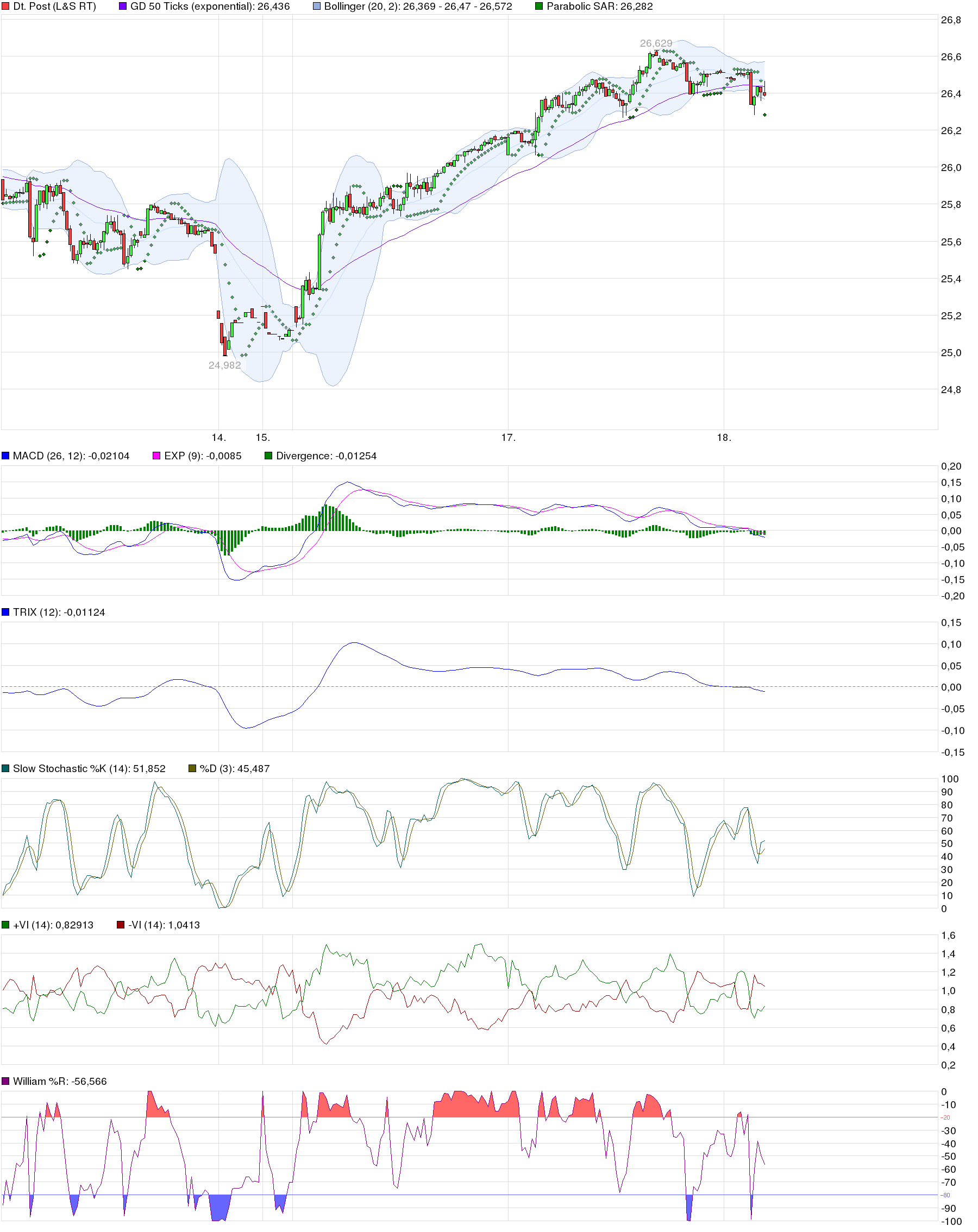 chart_week_deutschepost.png