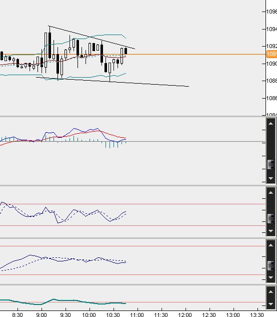 dax5min.jpg