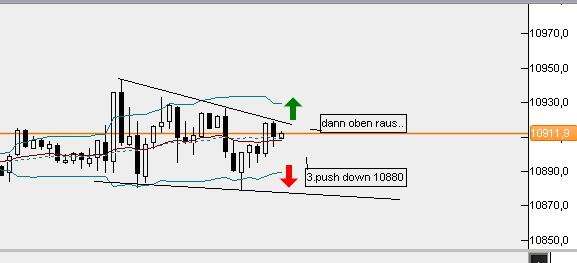 dax5min.jpg