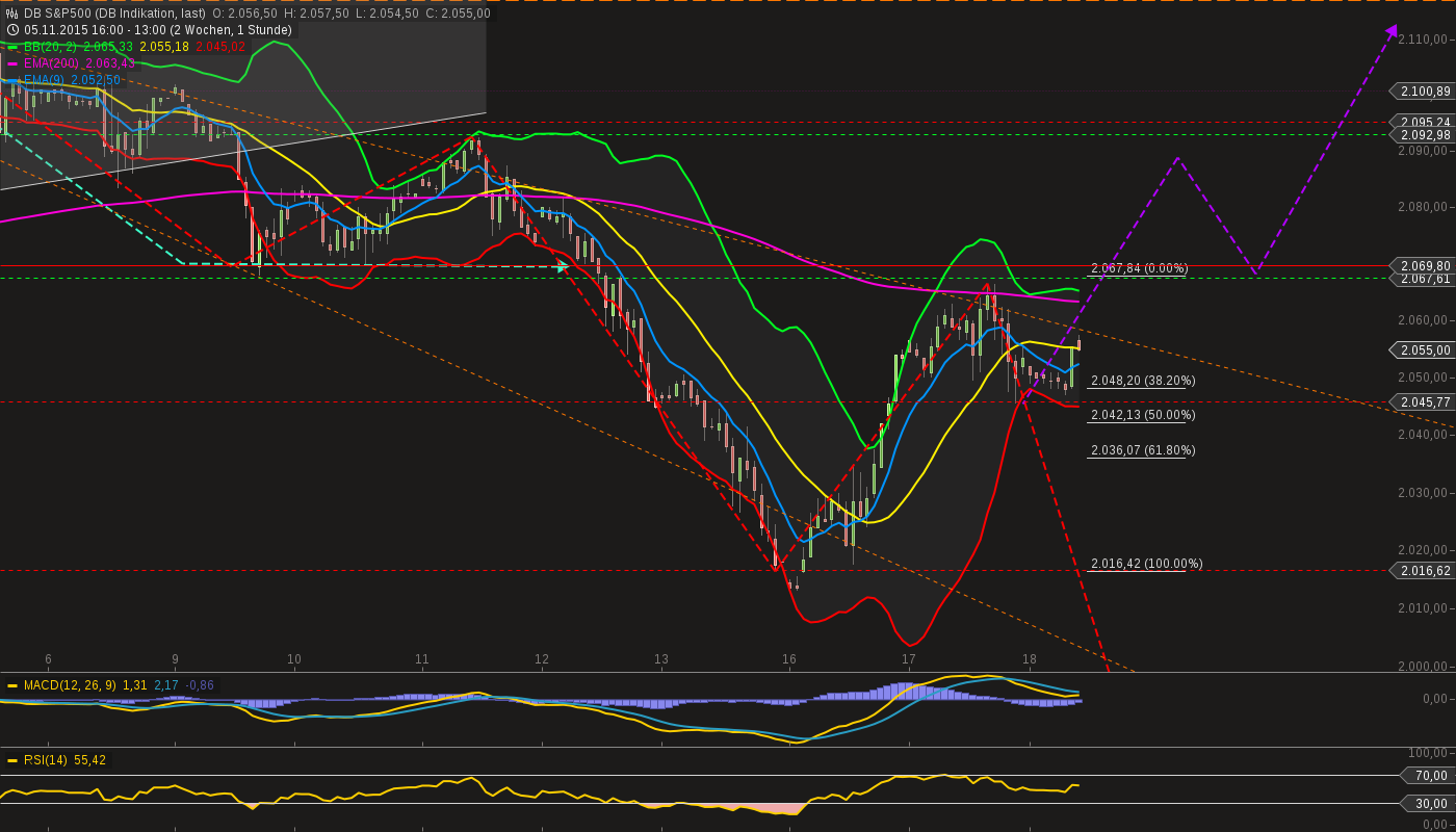 chart-18112015-1340-db_sp.png