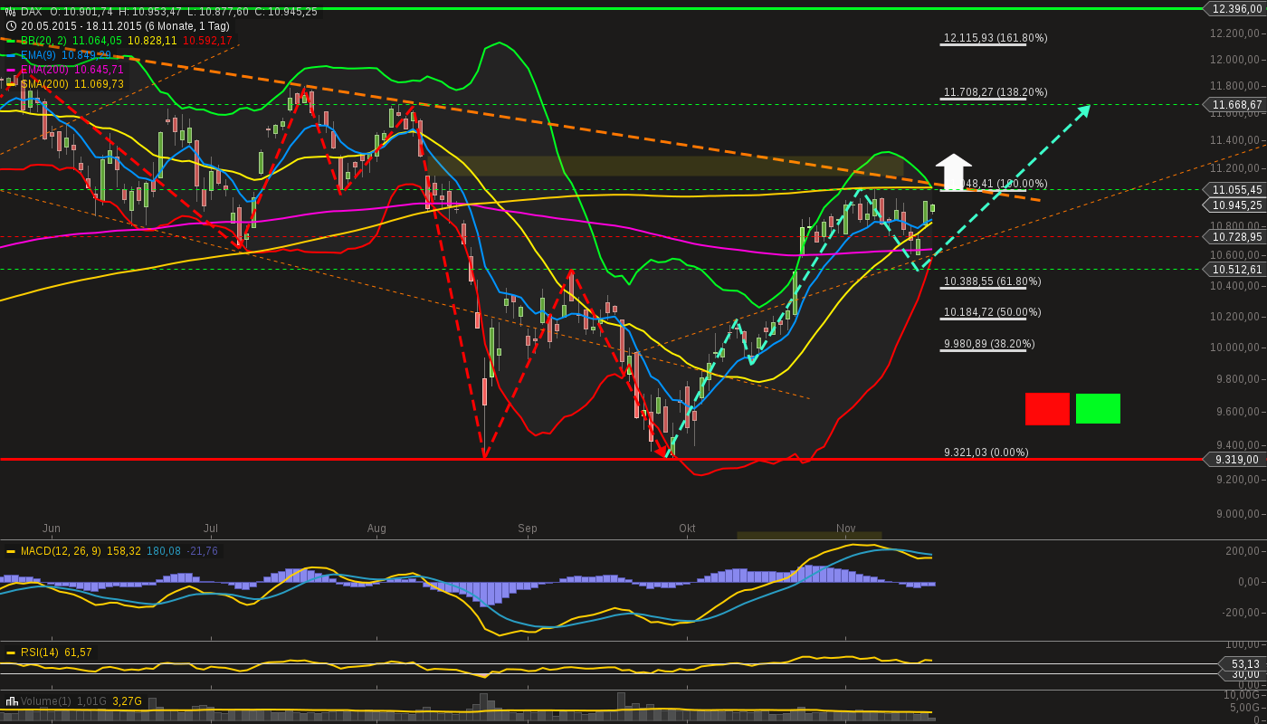 chart-18112015-1346-dax.png