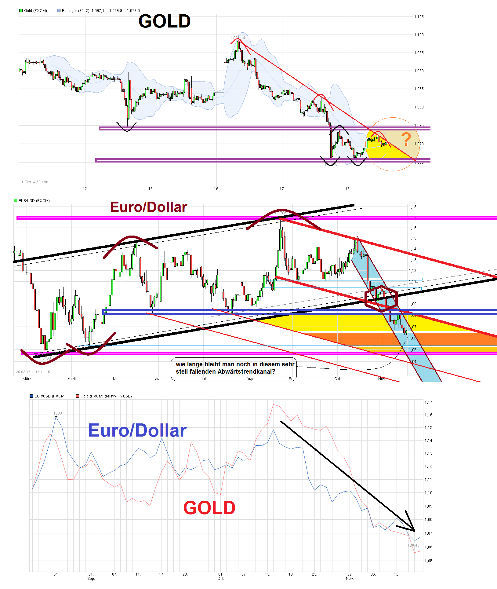 chart_free_eurusdeurous-dollar.png