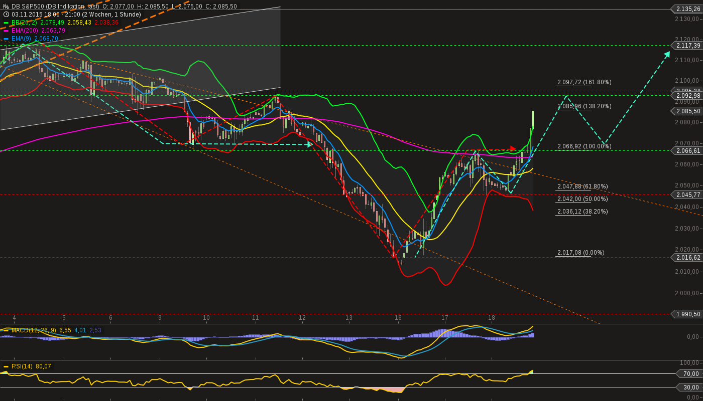 chart-18112015-2155-db_sp.png